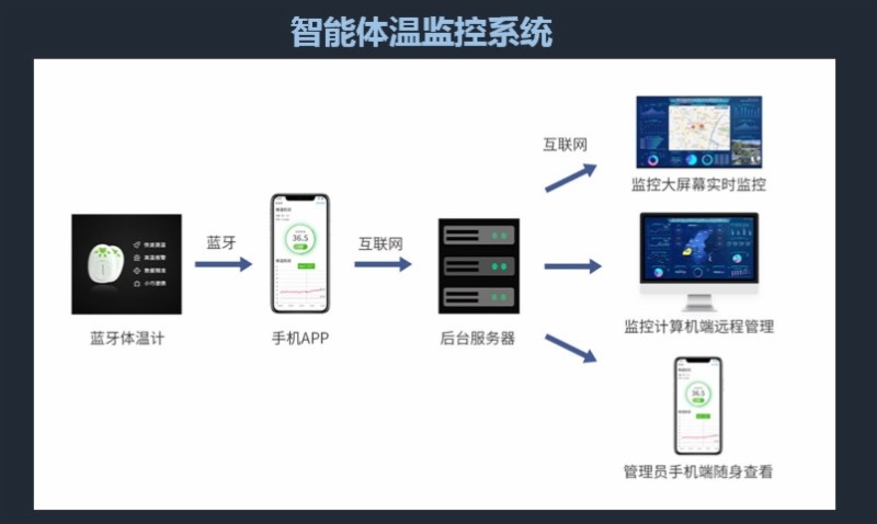 山東國資國企動態：齊魯股權掛牌企業“藍創科技”亮出防疫“殺手锏”——重大疫情智能防控平臺和智能體溫監控系統投身疫情阻擊戰