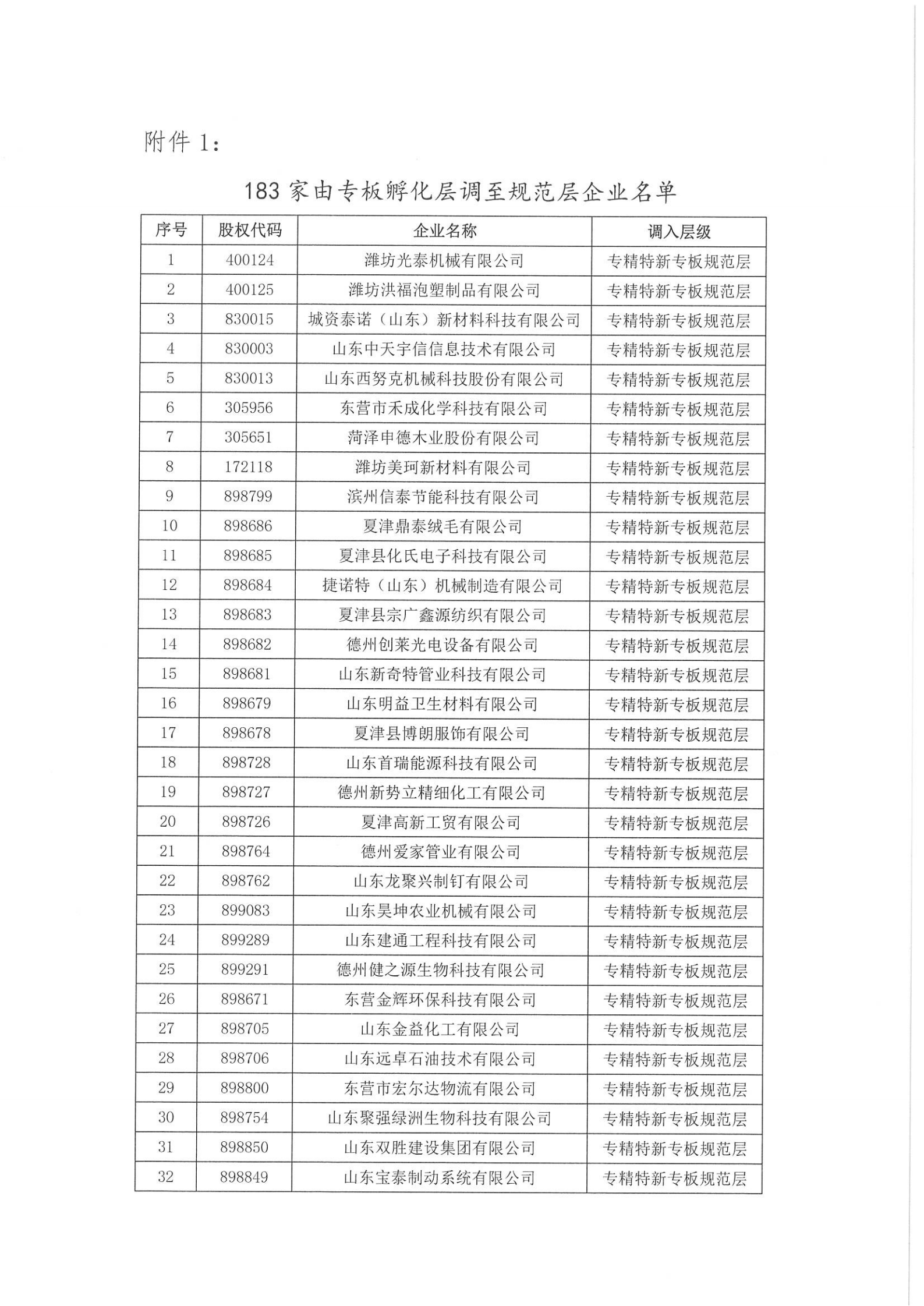關于“專精特新”專班企業分層管理的公告_03.png