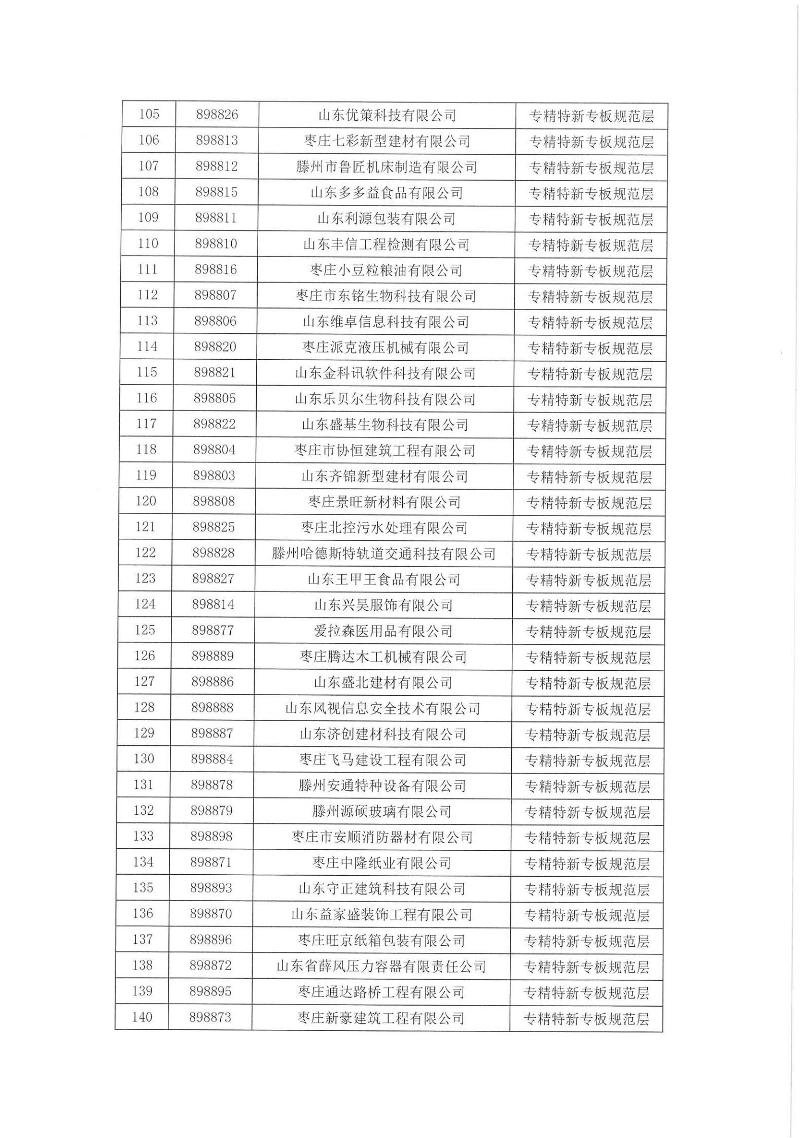 關于“專精特新”專班企業分層管理的公告_06.png