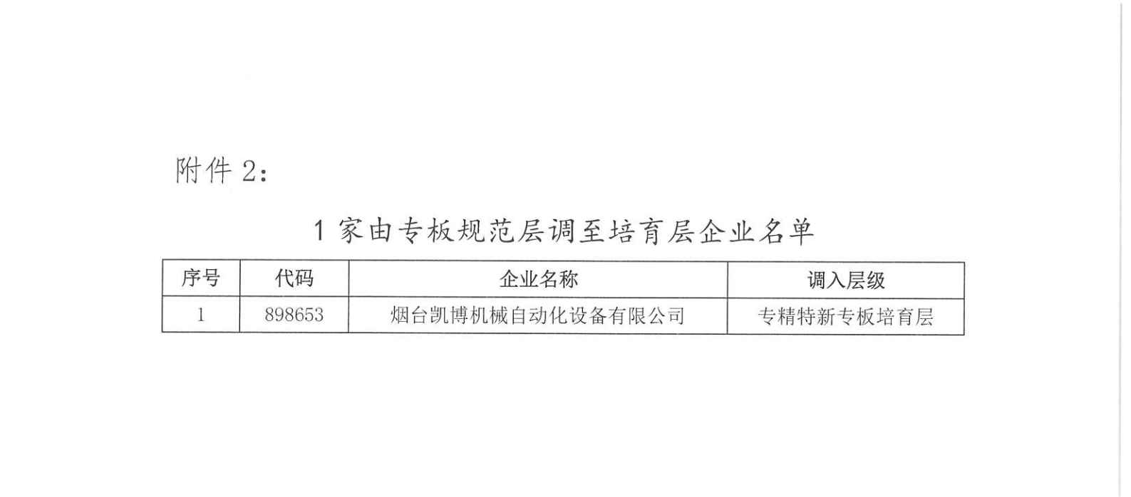 關于“專精特新”專班企業分層管理的公告_09.png